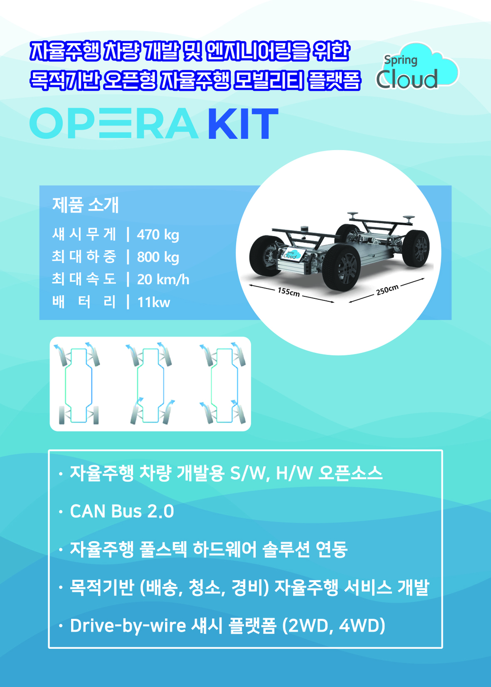 스프링클라우드